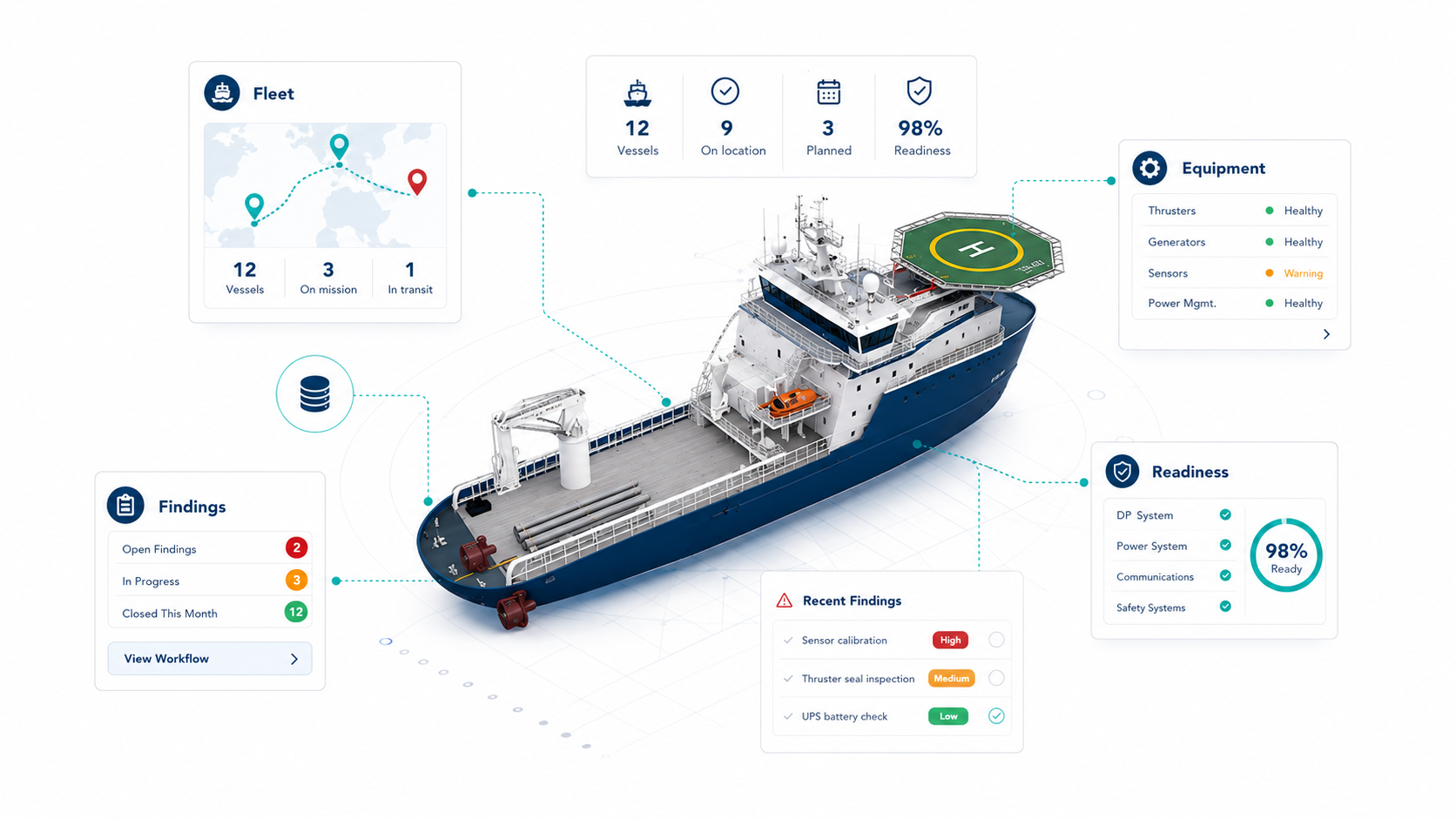 DPFM professional fleet management preview