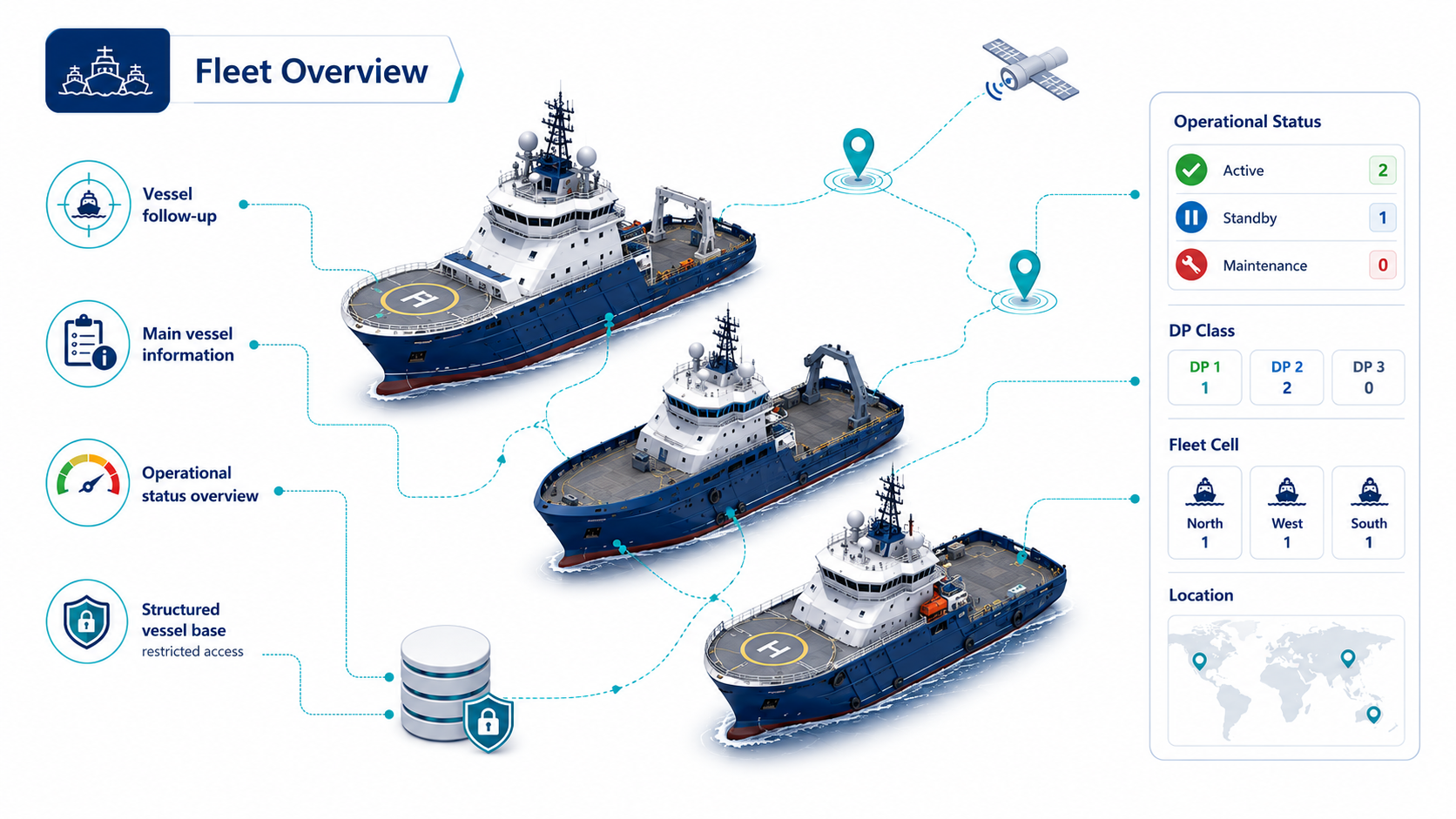 DPFM fleet