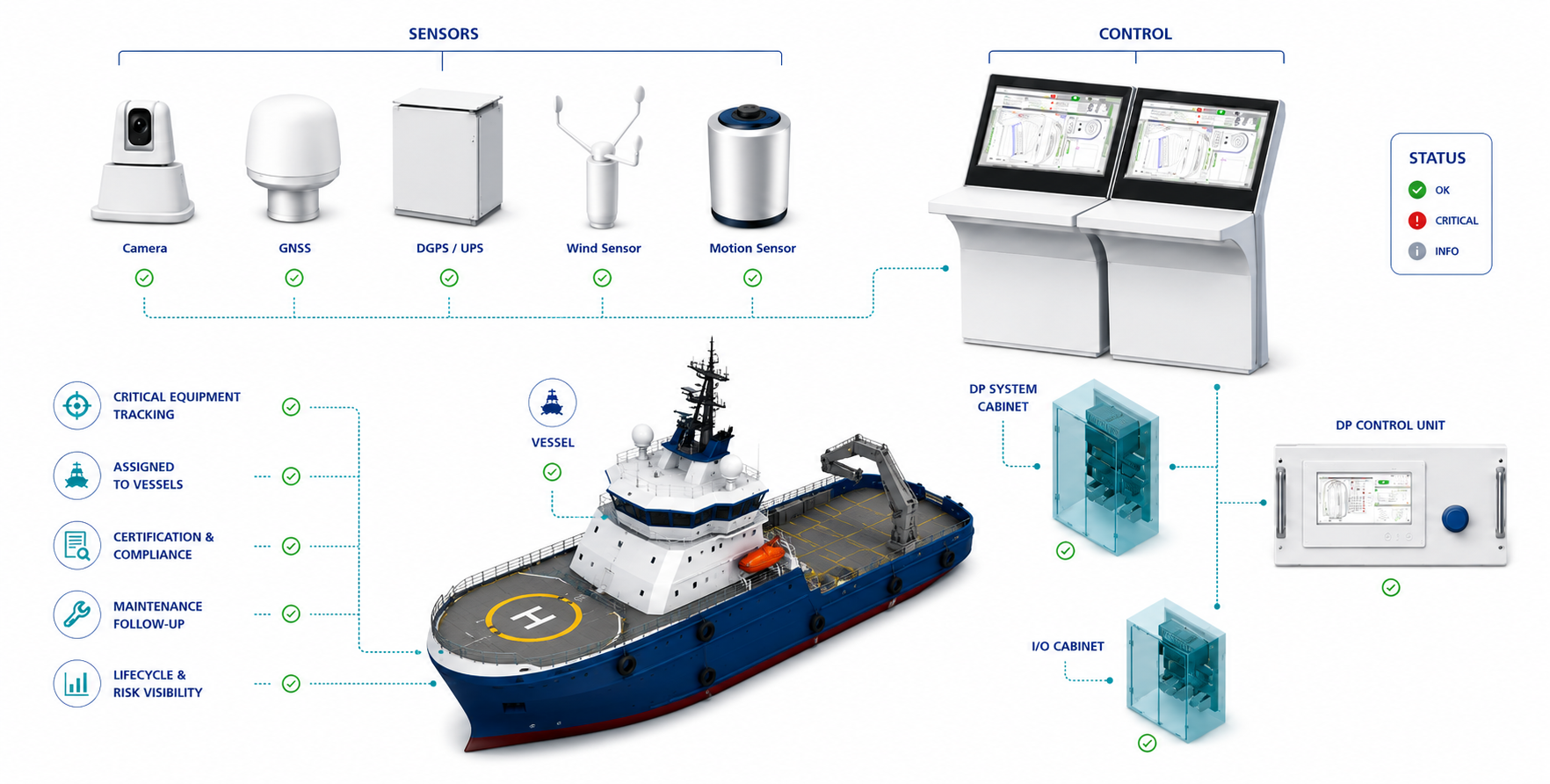 DPFM equipment