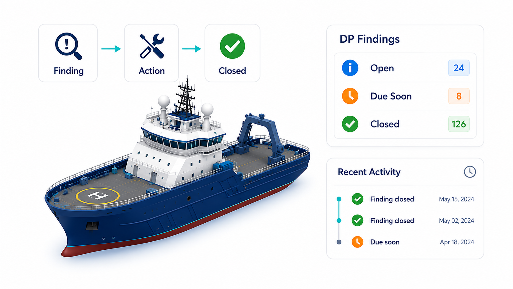 DP findings